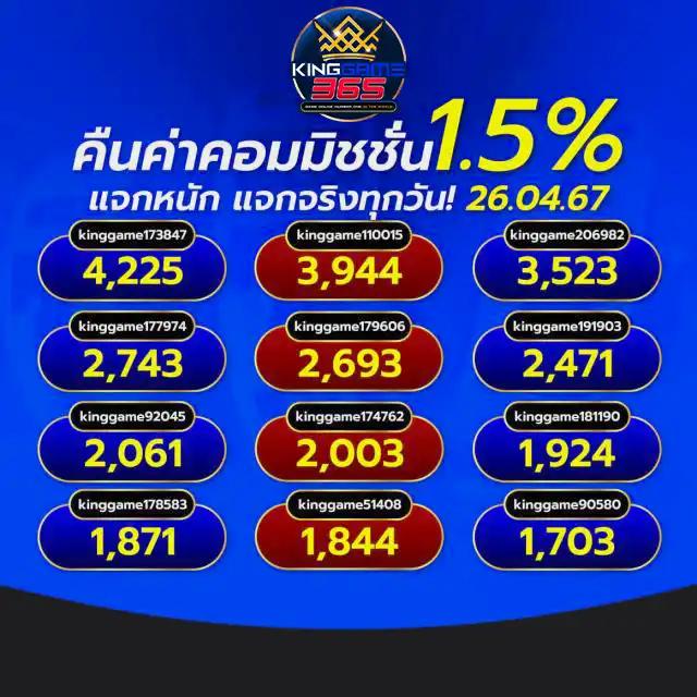 35slot คาสิโนอออนไลน์ มาตรฐานระดับเวิลด์คลาส พร้อมระบบล้ำสมัย