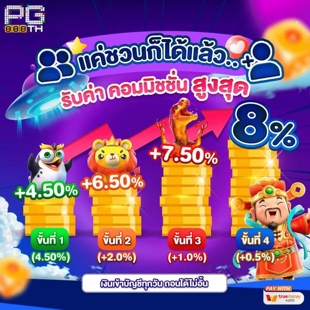 PG Slot1234 คาสิโนออนไลน์อันดับหนึ่ง เกมใหม่มาแรง โบนัสแตกง่าย