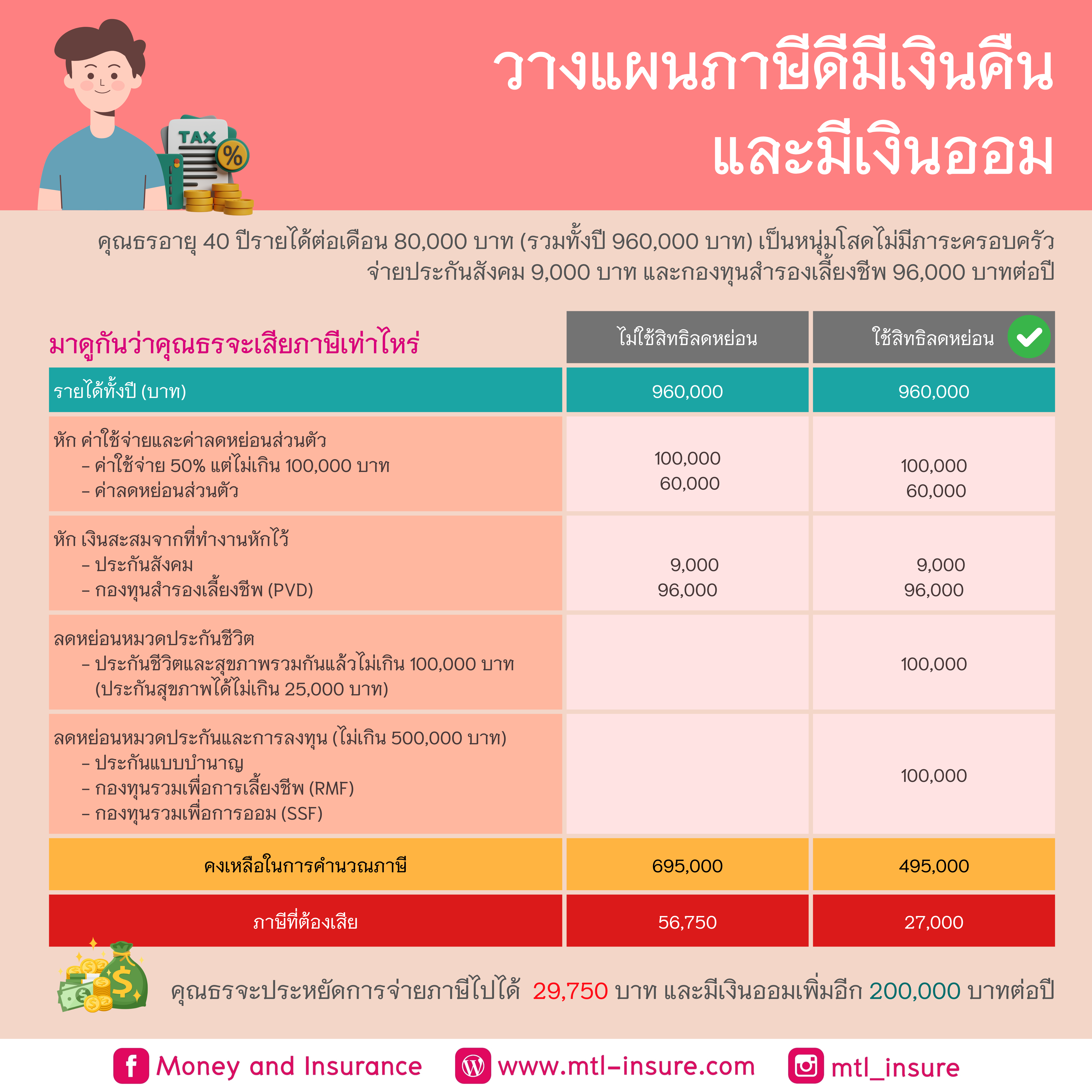 beo333 คาสิโนอันดับ1 สมัครวันนี้ รับโบนัสสุดคุ้ม 2024