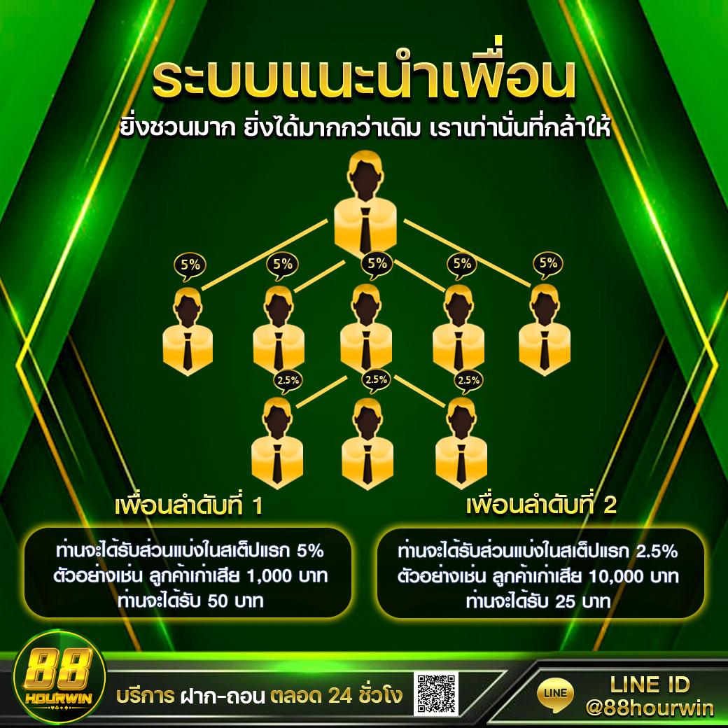 betflix99 เกมคาสิโนออนไลน์สุดฮิตแห่งปี 2024 ที่คุณห้ามพลาด