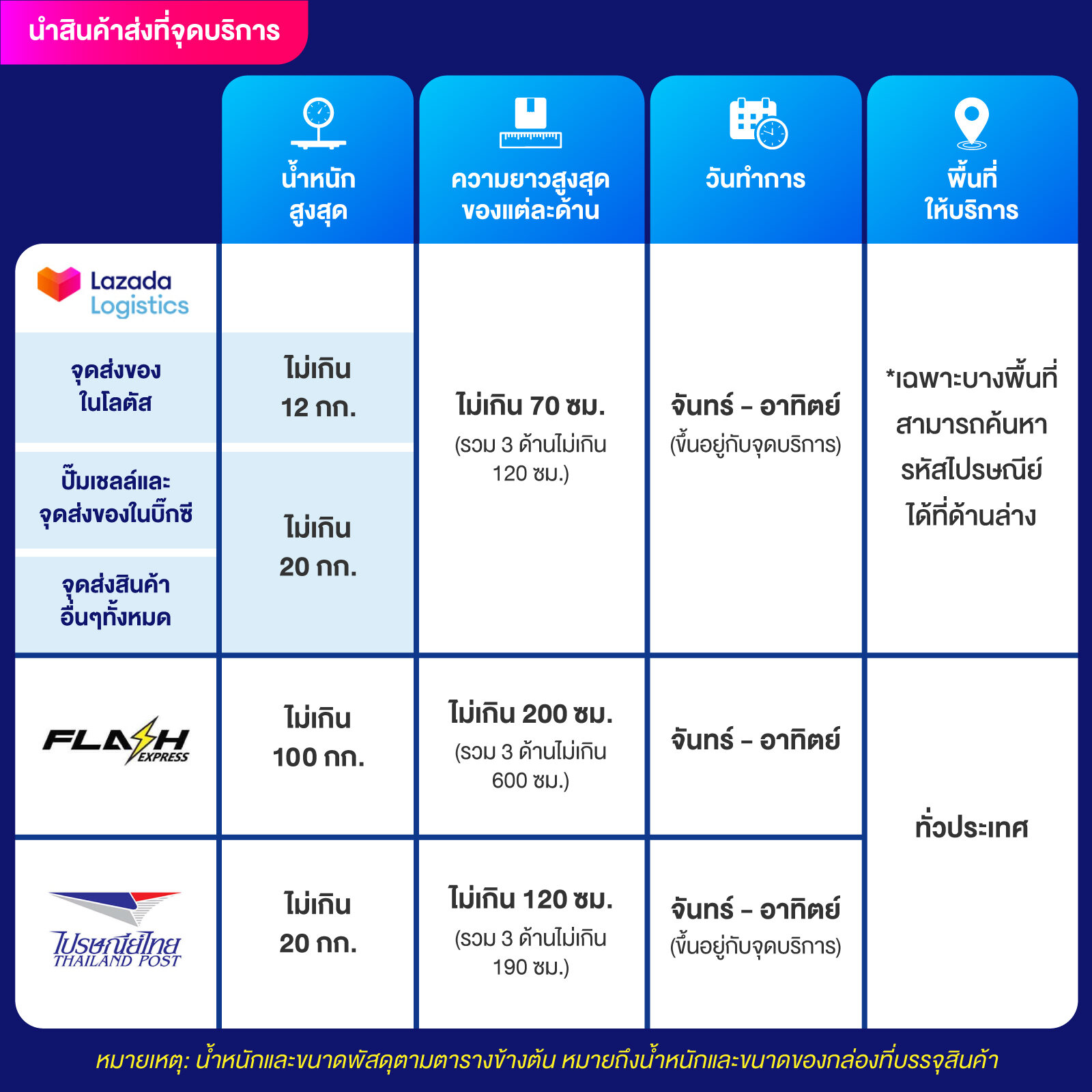 c4slot เว็บคาสิโนออนไลน์ บริการทั้งสล็อต เกมไพ่ ครบจบในเว็บเดียว