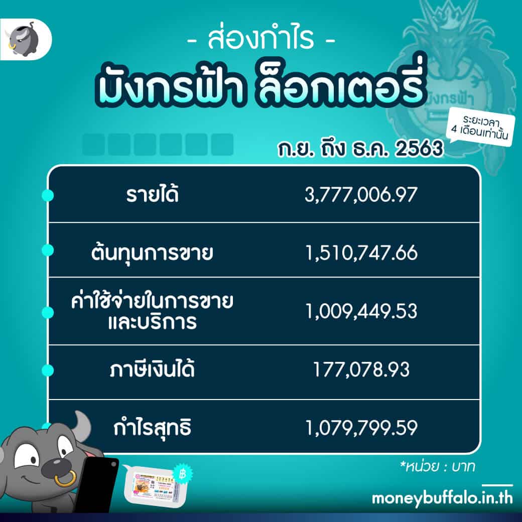 g2ggalaxy คาสิโนออนไลน์อันดับ 1 มาตรฐานระดับโลก โปรโมชั่นสุดฮิต