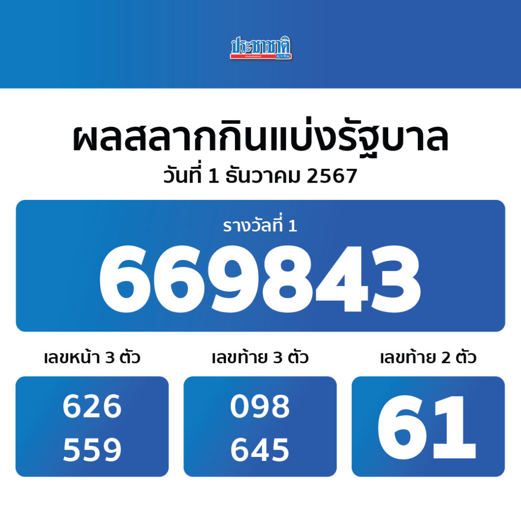 imba88 แพลตฟอร์มคาสิโนออนไลน์ครบวงจร เดิมพันสุดมันส์ 2024