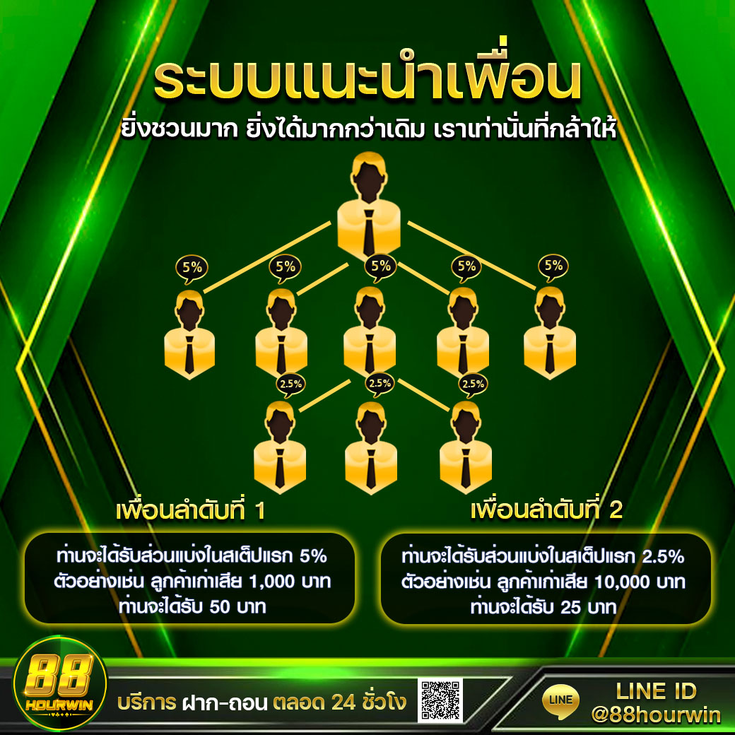 การเล่นสล็อตออนไลน์ เว็บตรงปลอดภัย แตกง่ายจ่ายจริง ทุกเวลา