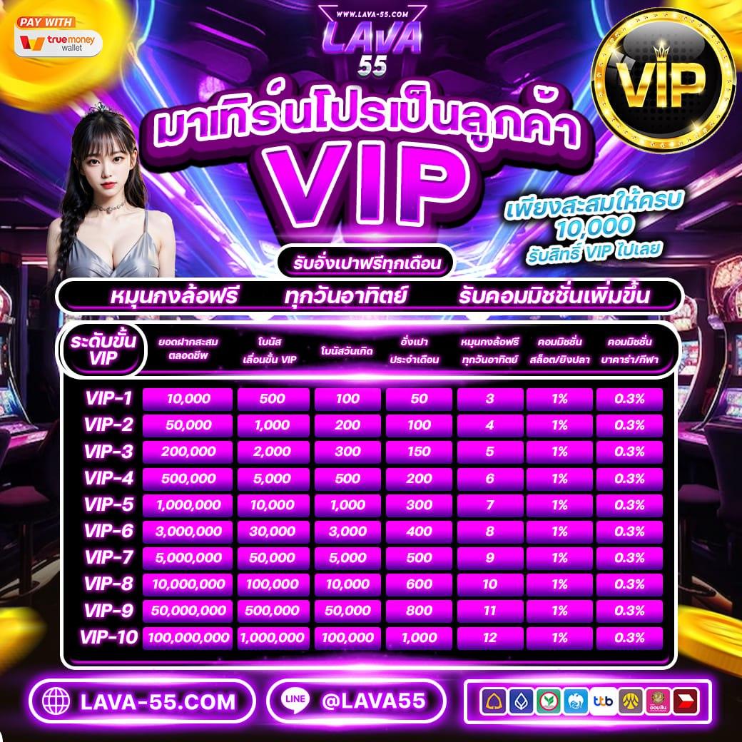 สล็อตเว็บตรง ขั้นต่ำ 1 บาท เว็บใหญ่ มั่นคง จ่ายจริง