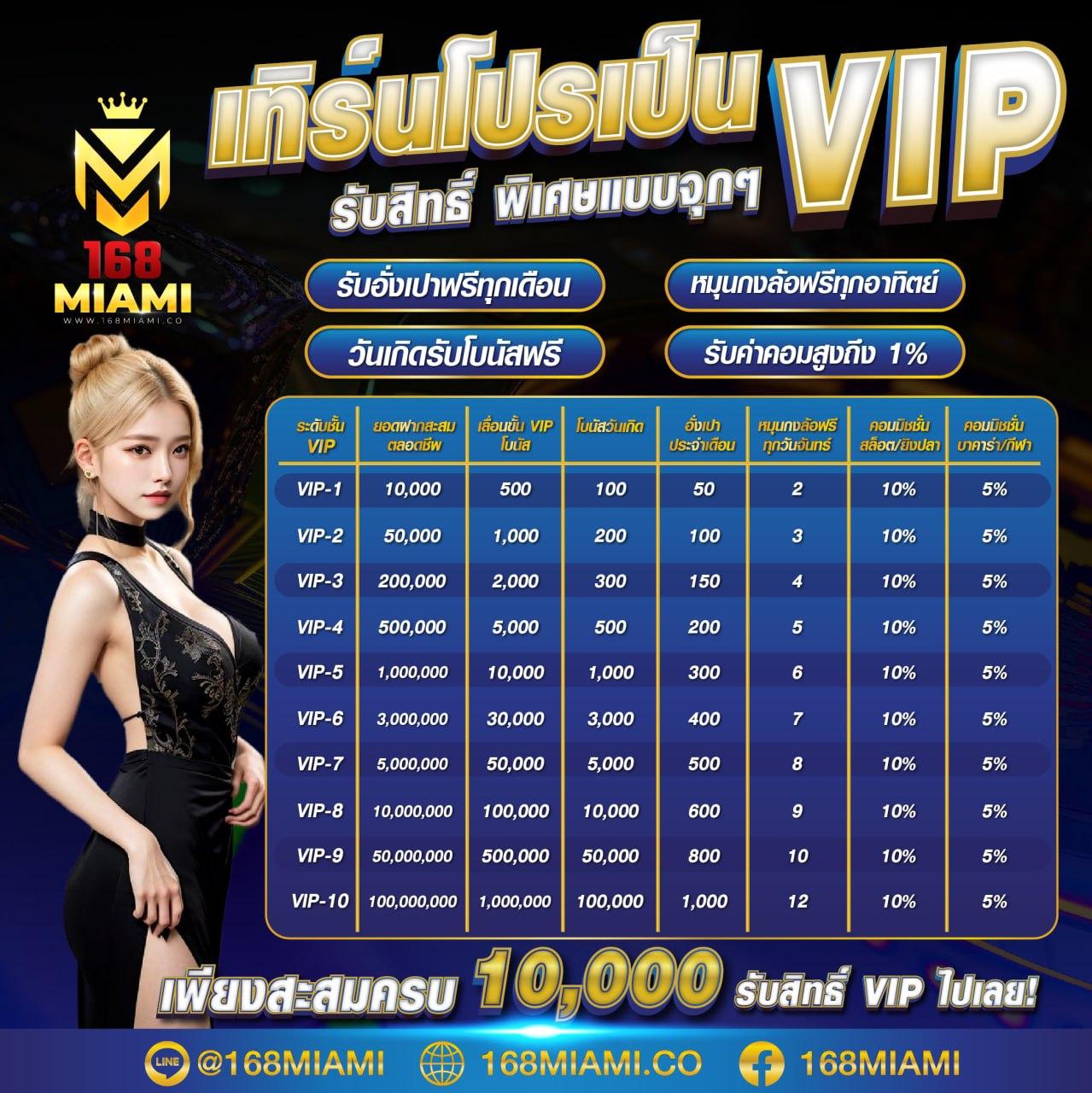 หวังเหอตี้ คาสิโนเว็บตรง บริการครบวงจรเดิมพันออนไลน์มั่นใจ