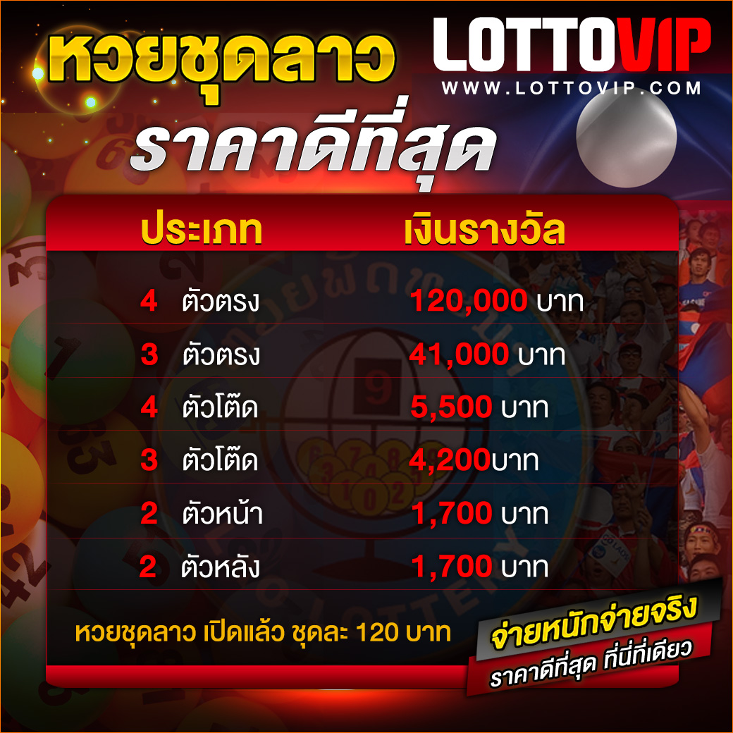 เครดิตฟรี 50 ยืนยันเบอร์ วอเลท พร้อมโปรโมชั่นสุดคุ้มทุกวัน